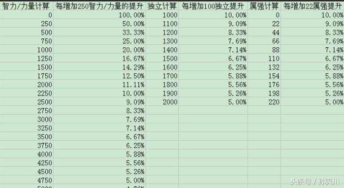 dnf90ss短剑属性,dnf90版本鬼剑士