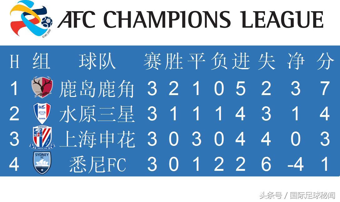 亚冠最新小组积分榜恒大,亚冠最新小组积分榜足协杯