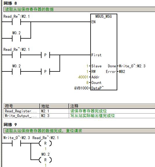 plc编程与多单片机通讯,西门子plc与单片机485通讯