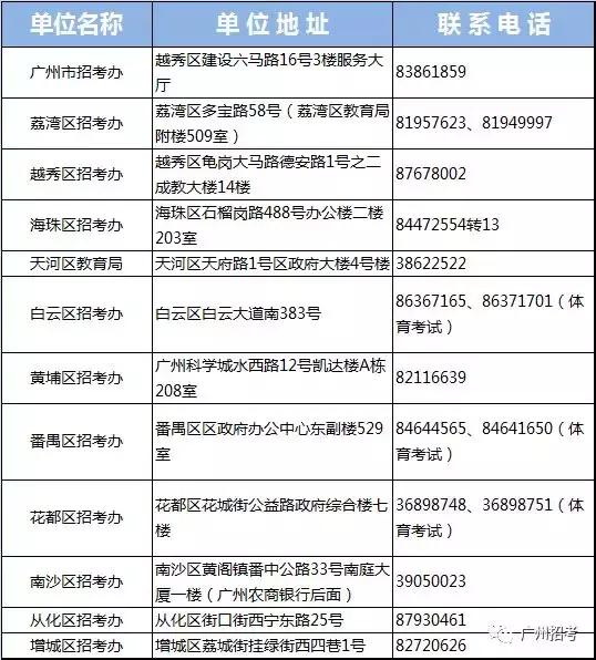 2019年广州中考报名条件,广州中考报考指南手册怎么看