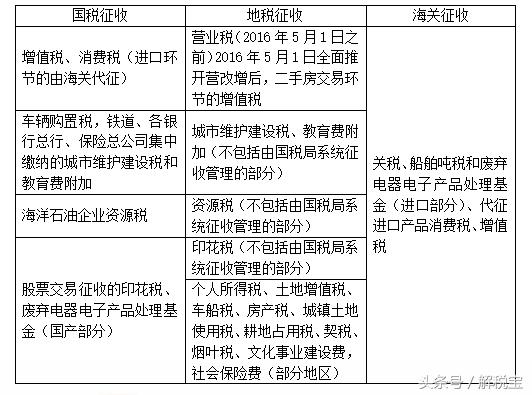 国税和地税的区别图解,国税和地税的区别