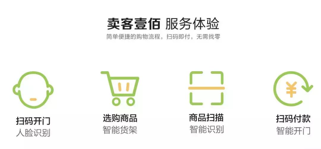 无人便利店怎样防止防盗,无人售货商店怎么预防被盗