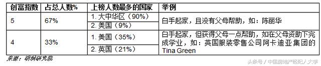 2020胡润白手起家女富豪,2018胡润白手起家女富豪榜