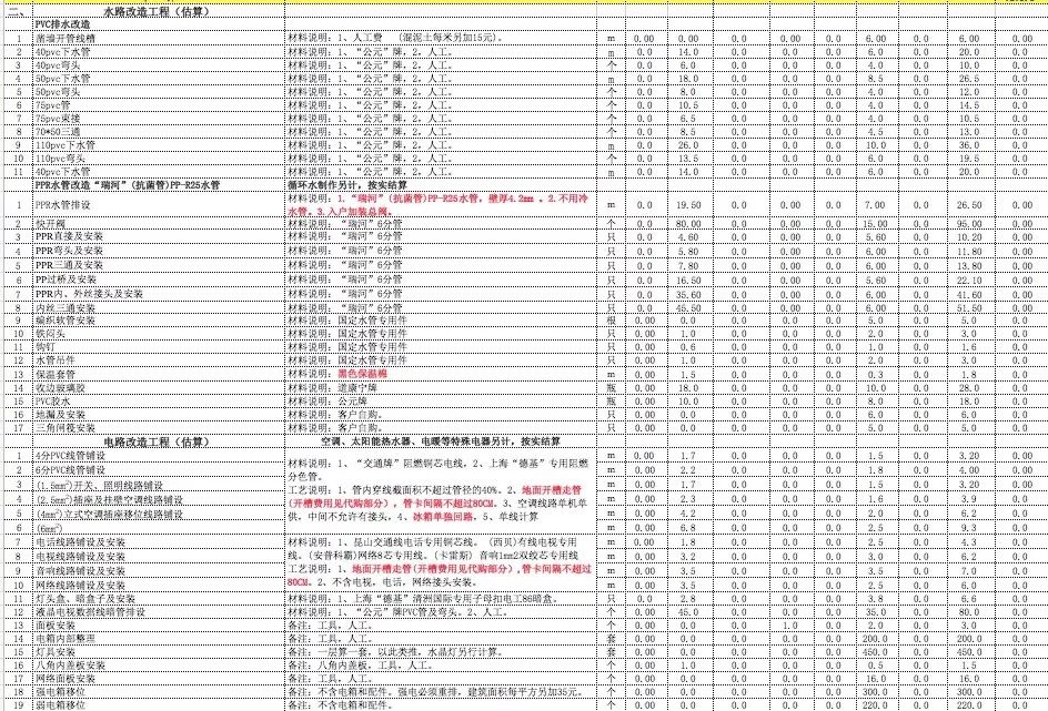 装修报价单的十大坑,装修报价单要看什么