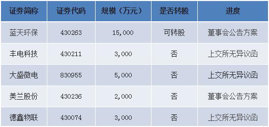 近期大盘崩盘的股票有哪些,重仓股跌了怎么解决