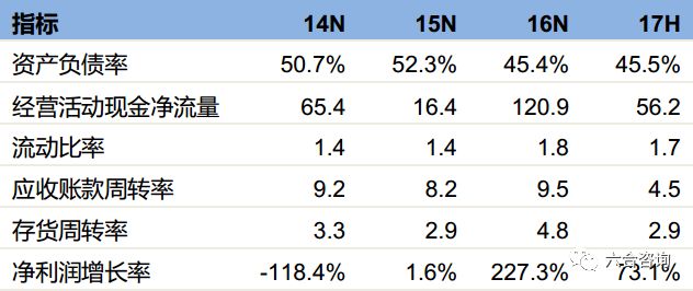 麦克韦尔：8年专注*子烟电**，ODM业务高速增长，自有品牌APV崛起