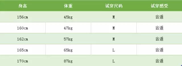 生娃后小肚子鼓鼓的是怎么回事,生娃后肚子松弛减肥会变紧致吗