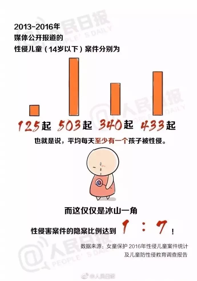 海珠|身体“小秘密”不让别人碰摸!大江苑小学防“性侵”课堂