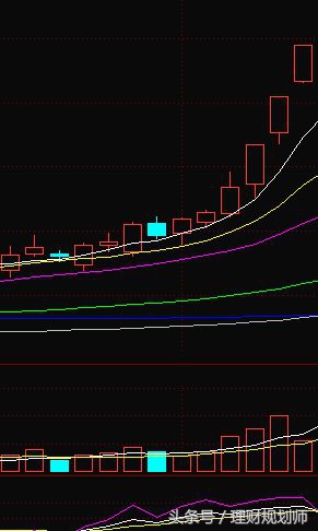 如何快速找出涨停股,如何快速判断股票是龙头股