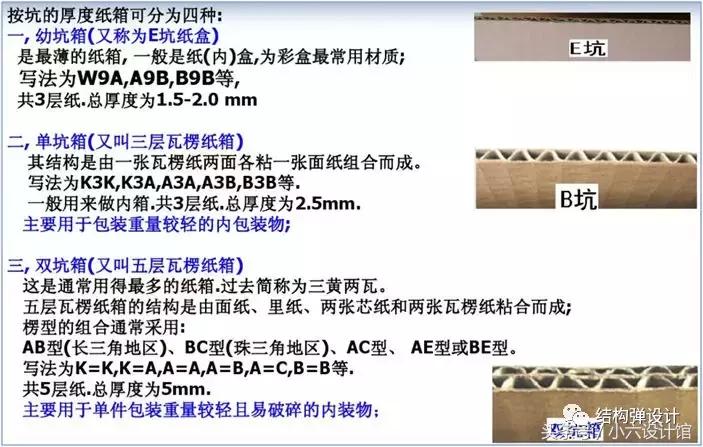 纸箱纸板基本知识,纸板生产工艺流程表