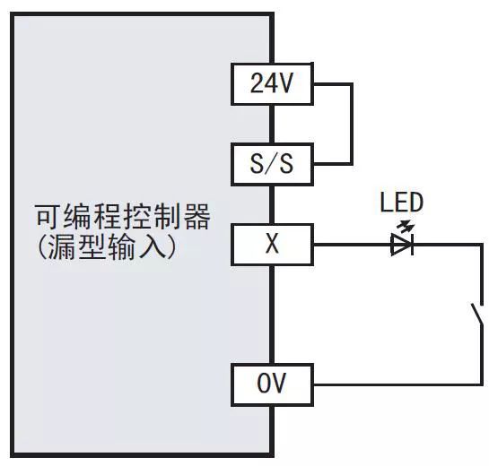 plc开关量输入必须接常开吗,plc怎么接收开关量信号