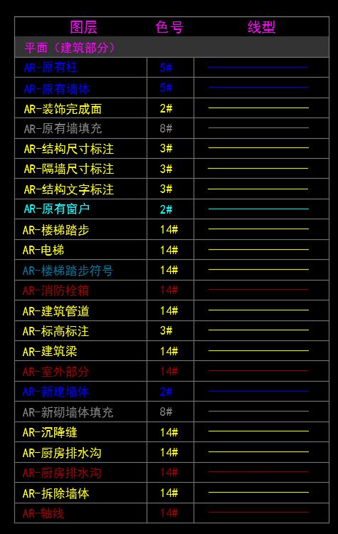cad参照图层怎么和现有图层合并,cad怎么把多个图层合并成一个图层
