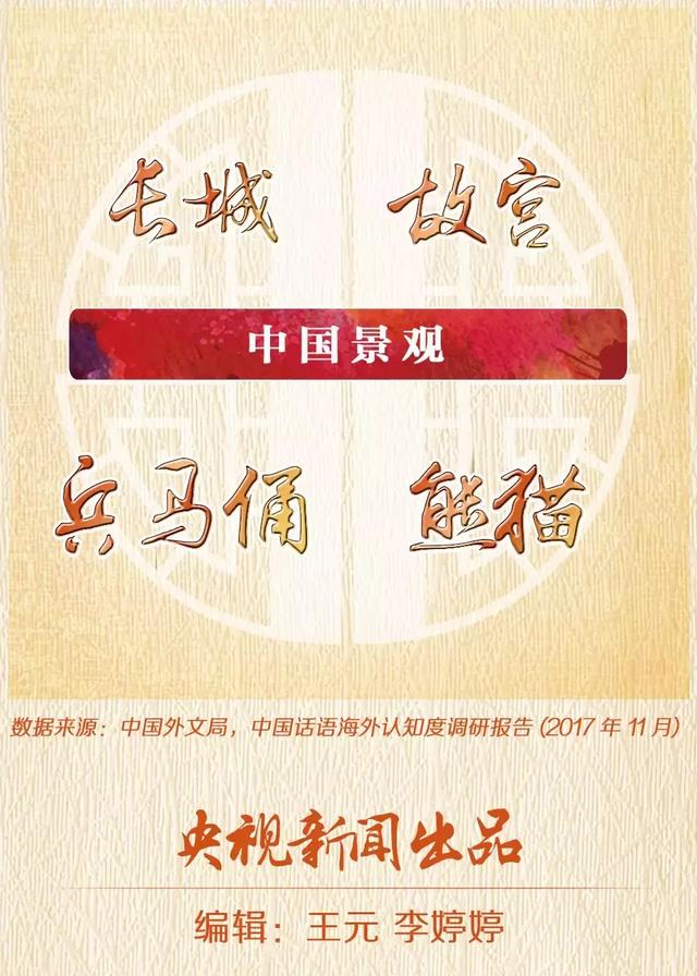 老外最熟悉的100个中国词出炉，排名第一的竟是……