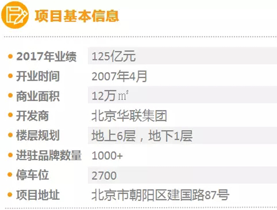 2023北京重点商圈存量数据,2021年北京重点商圈客流