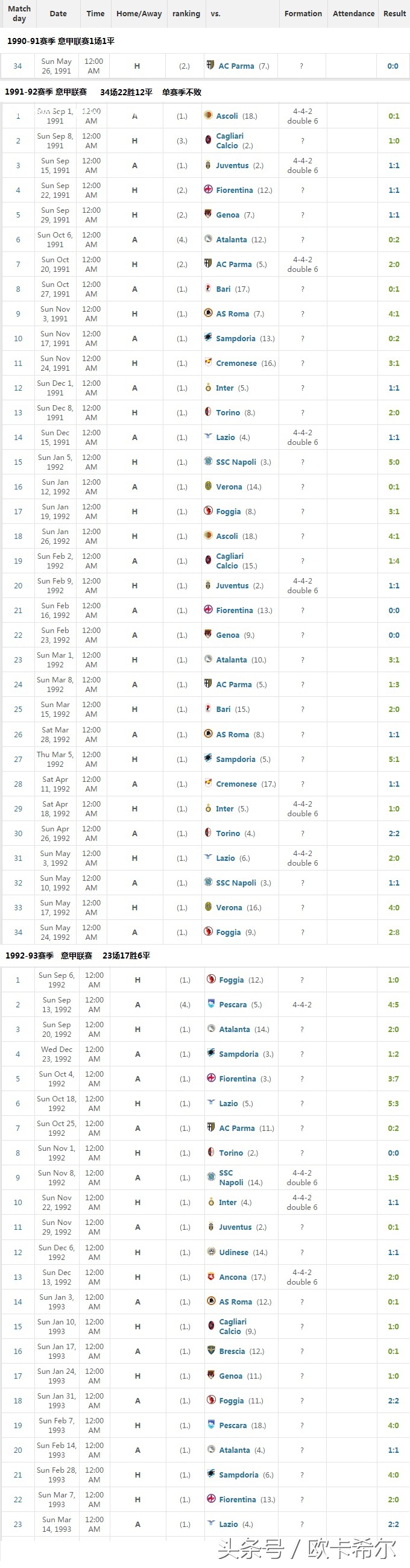 足坛不败纪录,足坛不败纪录巴萨