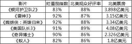 黑豹首映国外观众反应,黑豹首映国外反应