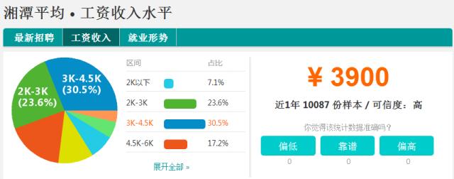 2022年湖南社会平均工资是多少,湖南平均工资在全国排多少位