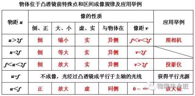初三物理中考必考知识点归纳图片,中考物理16个必考模型