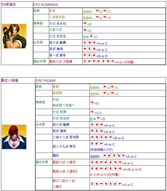 拳皇97摇杆简单连招,拳皇97摇杆教学出招表