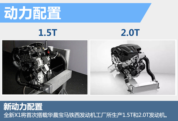 全新bmwx1上市,bmw全新x3全国上市发布会