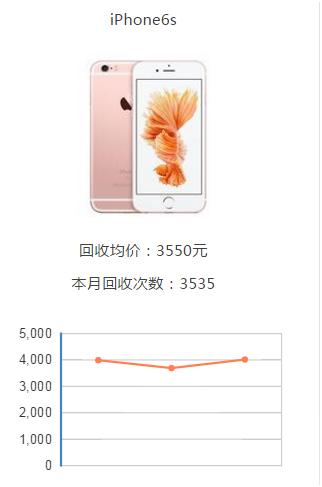 二手苹果手机上门回收价格表,苹果10max二手回收多少钱