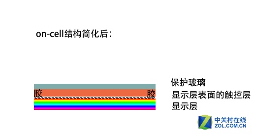 gff是全贴合吗,为什么千元机好用