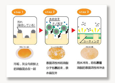 洗面奶含什么成分温和又好用的,郁美净洗面奶成分安全吗