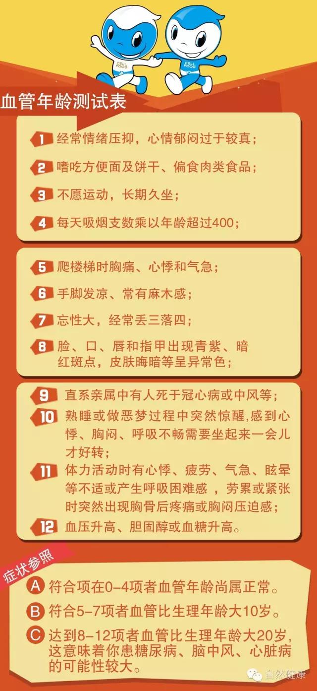 一道测试题测试你是不是心理变态,一道测试题暴露你的年龄