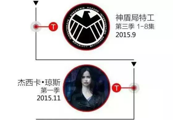 漫威宇宙第一个十年正确观影顺序,一口气看完漫威宇宙正确观影顺序