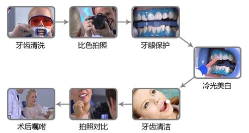 教你如何摆脱大黄牙,如何告别大黄牙