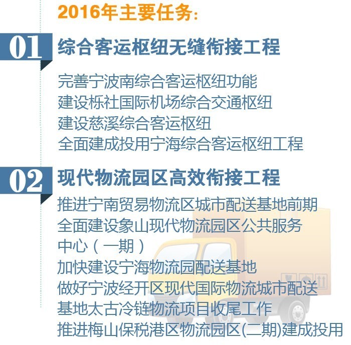 宁波怎么用手机租用公共自行车,宁波交通云卡租公共自行车