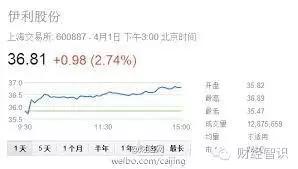 股票炒股的套路和技巧,经典炒股段子