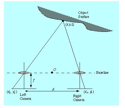 移动机器人的传统导航方法有哪些,导航避障功能最好的机器人