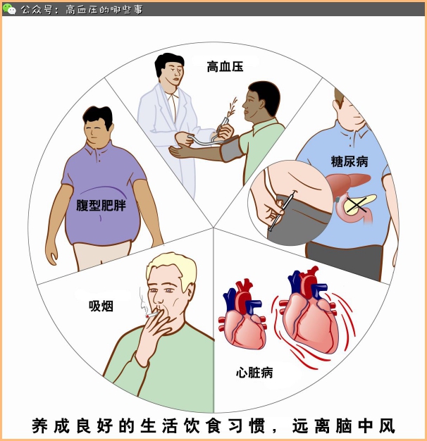 高血压脑中风治疗费用,高血压脑中风吃什么药