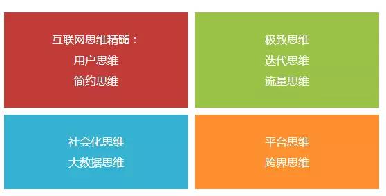 互联网思维到底是什么,互联网思维与商业模式