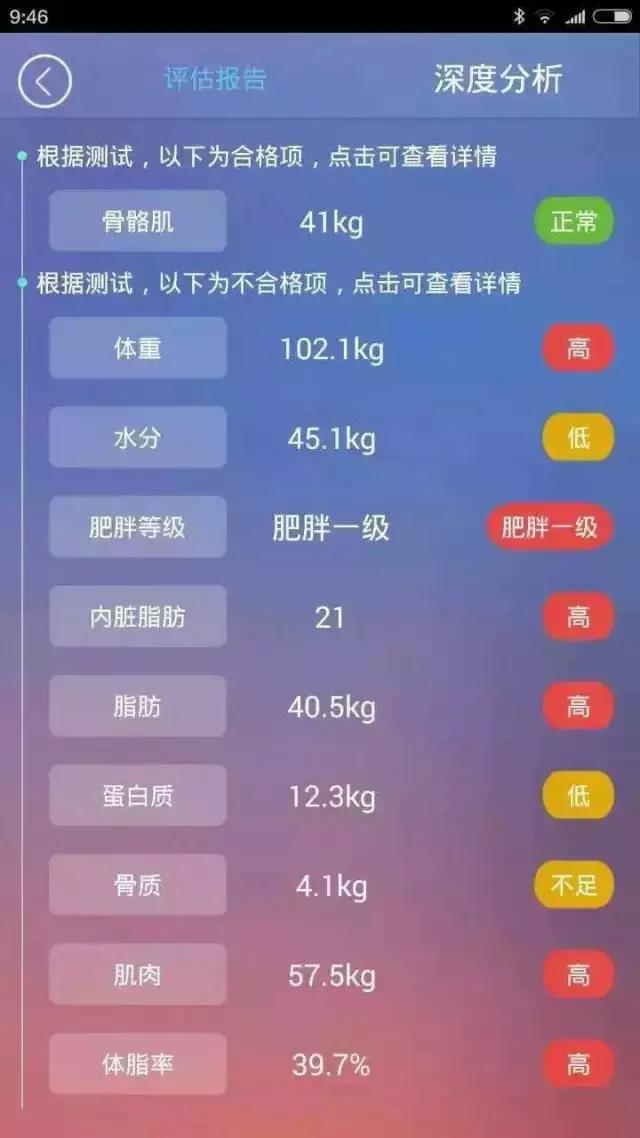 430斤小伙减肥成功瘦121斤,39岁大叔暴瘦42斤减肥方法