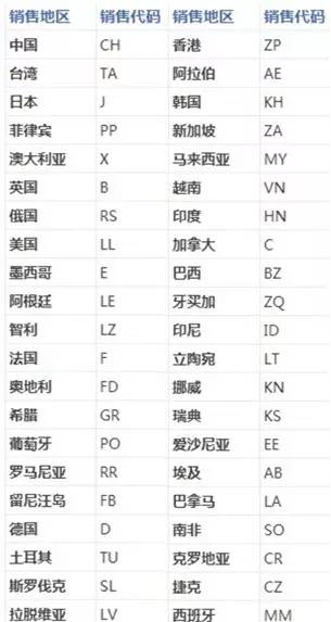 如何辨别网购iphone是不是翻新机,一招鉴别iphone二手翻新机