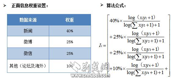 湖北十大房企排名,湖北荆楚网榜单
