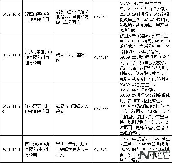 南通电梯安全,家用电梯安全性能测试