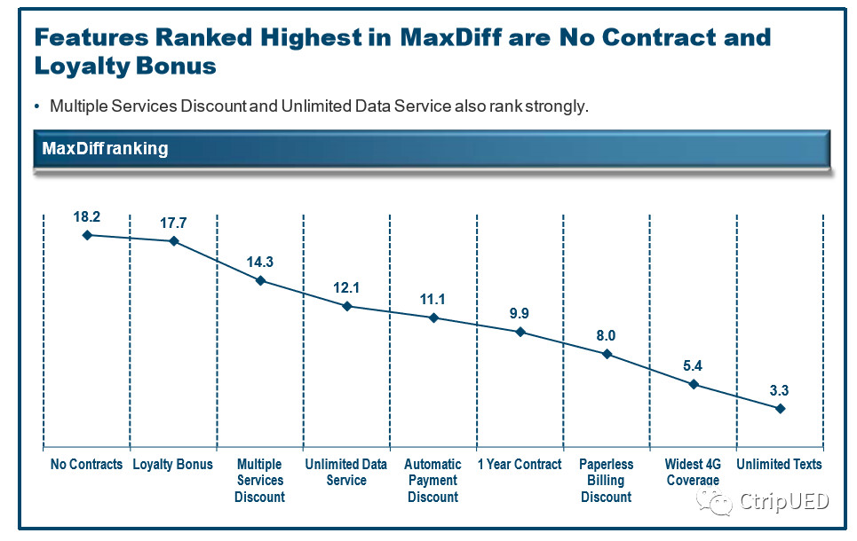 产品功能分类三分法举例,产品功能对比图怎么设计