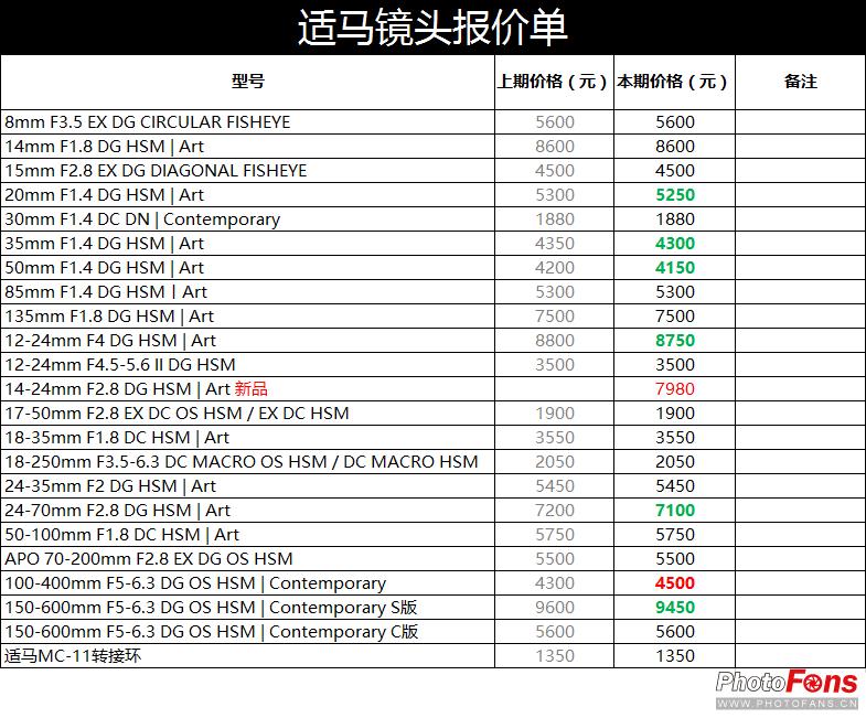 最新数码相机报价,2022年数码相机行情