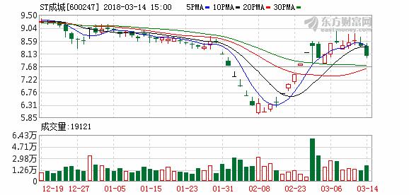 又到一年打假时“旅行扇贝”算什么！2017年A股上市公司造假梳理