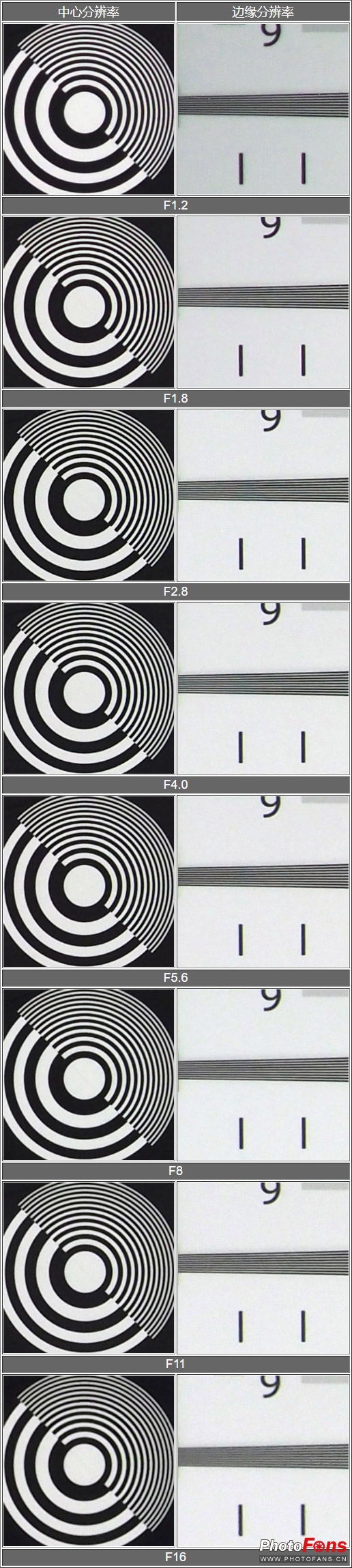 奥林巴斯17mmf1.8能自动对焦吗,奥林巴斯17mmf1.2pro对比老蛙18mm