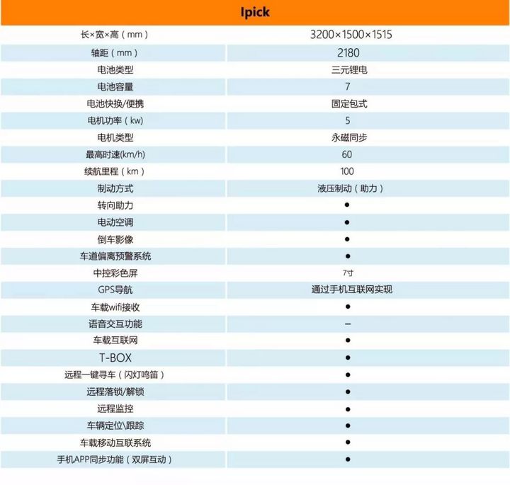 御捷朋克系列,御捷朋克新能源汽车