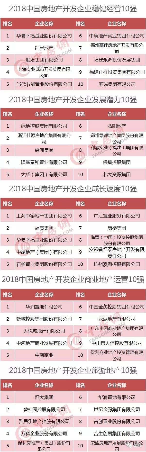 2024年河南房企十强,河南100强房企名单