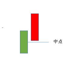 旭日东升股票k线彩图,旭日东升k线