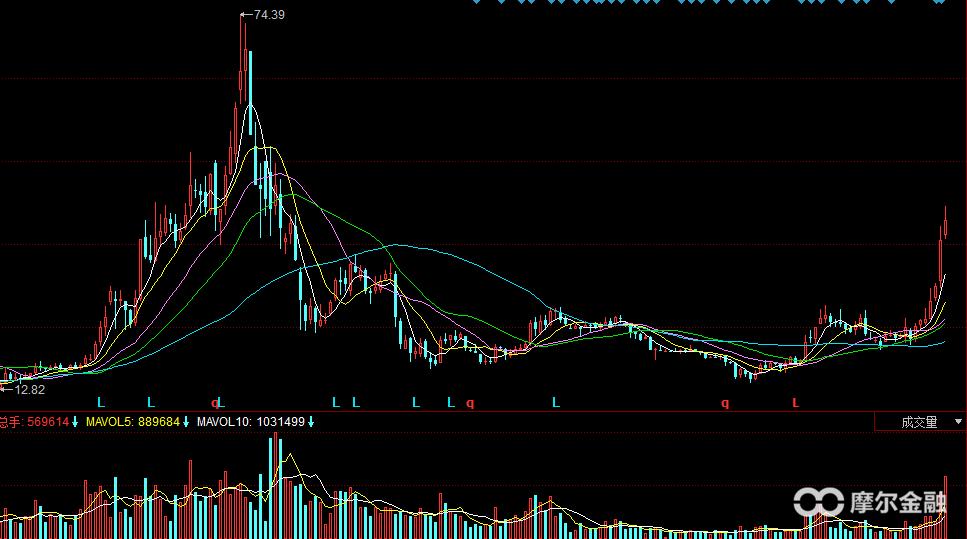 创业板反弹哪些板块好,创业板大分化低位补涨