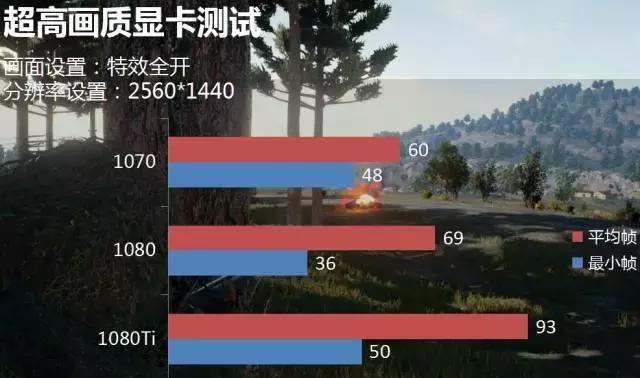 什么显卡适合吃鸡过渡显卡,什么显卡高端吃鸡更好