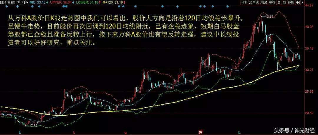 万科a股票上涨还是跌,万科a股价负数怎么回事