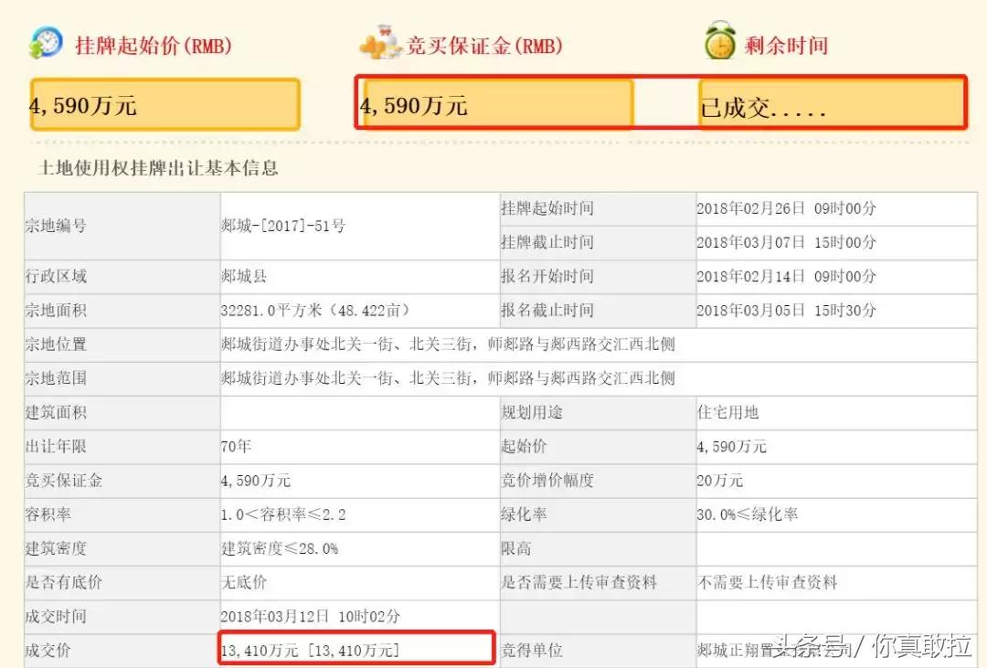 临沂最贵的地王是哪里,临沂河东地王最新价格